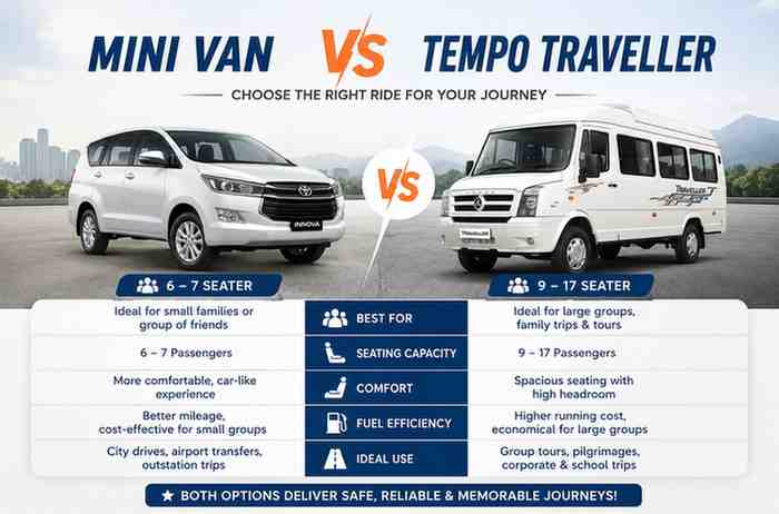 Mini Van vs Tempo Traveller